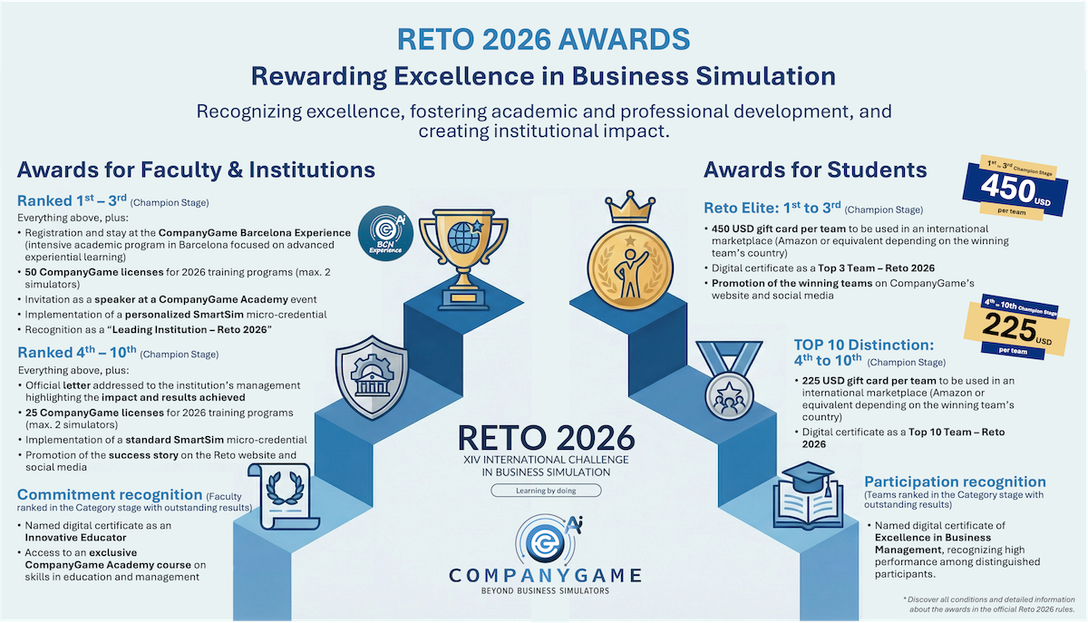 RETO 2026 Prizes